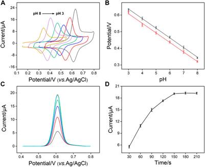 Silica Nanochannel Array Film Supported by ß-Cyclodextrin-Functionalized Graphene Modified Gold Film Electrode for Sensitive and Direct Electroanalysis of Acetaminophen